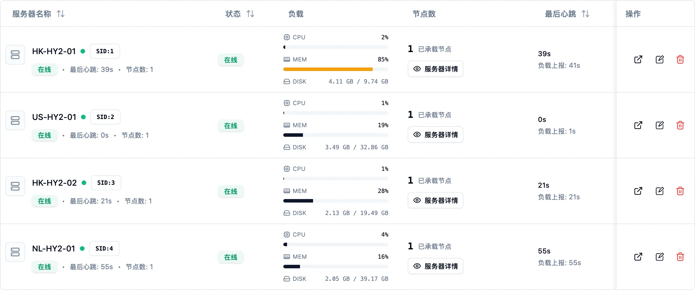 Xboard 后台服务器管理页面显示节点在线状态
